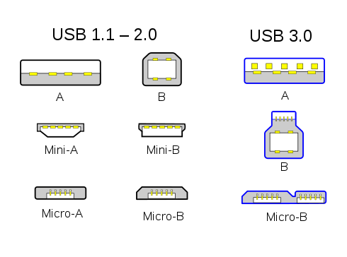 Распайка размеры USB - Разъемы - Электромеханические элементы - Каталог компонентов, стр. 4 Поста