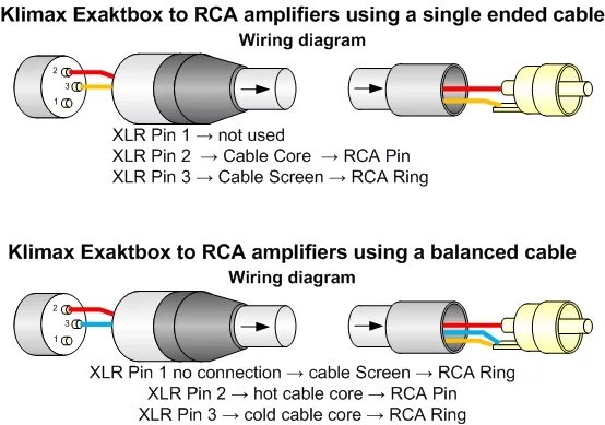 Распайка rca Klimax Exaktbox /0 (2014 variant) - LinnDocs