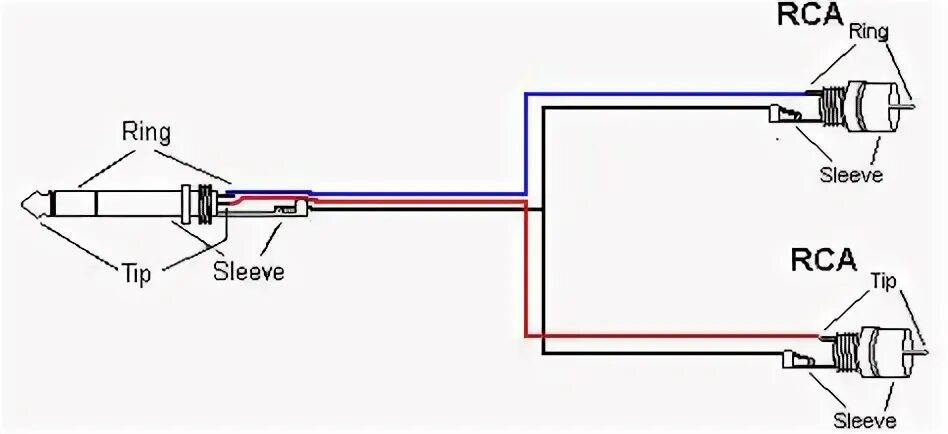 Распайка rca 7 Audio ideas audio, audio connection, rca connector