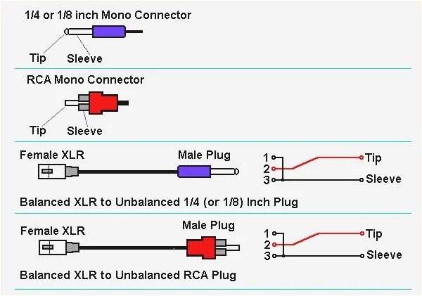 Распайка rca Xlr to Rca Wiring Diagram Phono Wiring Diagram Data Wiring Diagram autocardesign