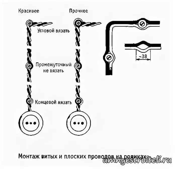 Распайка ретро проводки Электромонтажные работы Укладка проводов Поиск старой проводки Коробки Выключате