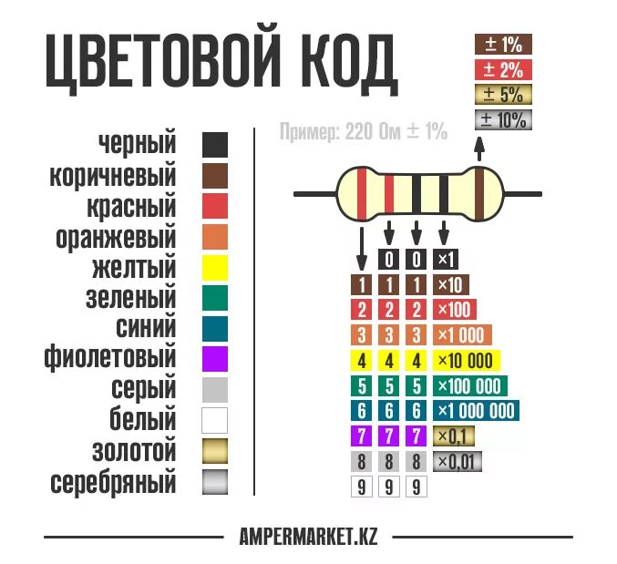 Распайка резистора Картинки МАРКИРОВКА РЕЗИСТОРОВ ПОЛОСАМИ