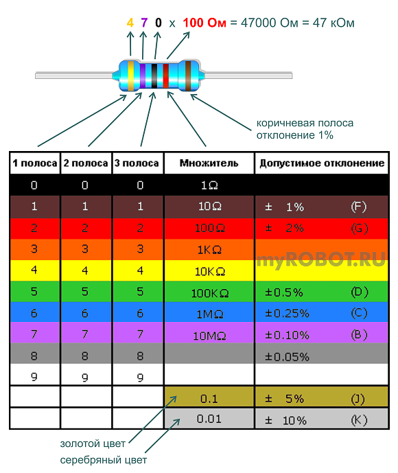 Распайка резистора Резистор