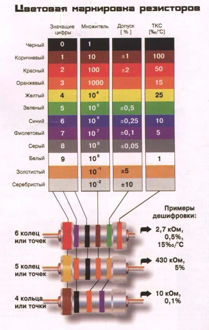 Распайка резистора Цветовая маркировка резисторов Резисторы, Электроника, Штекеры