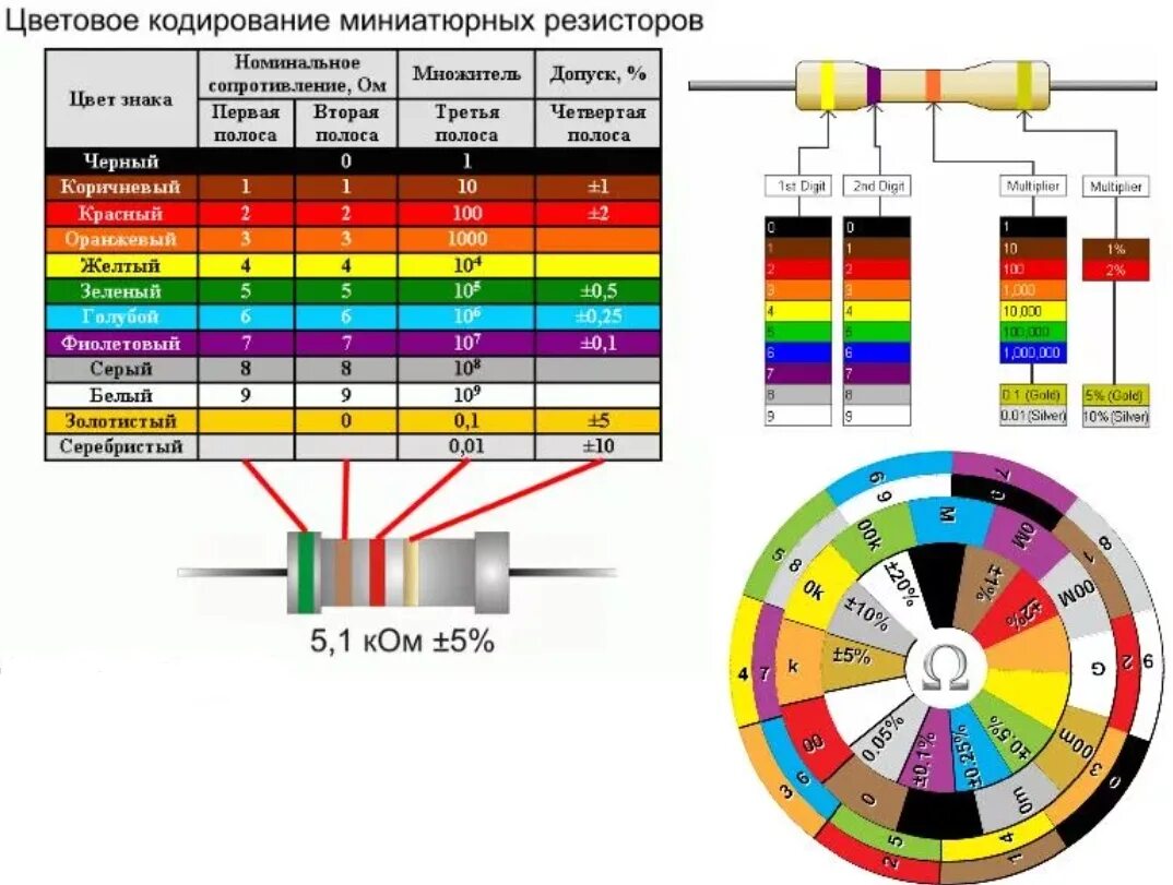 Распайка резистора Калькулятор цветовой маркировки резисторов полосы