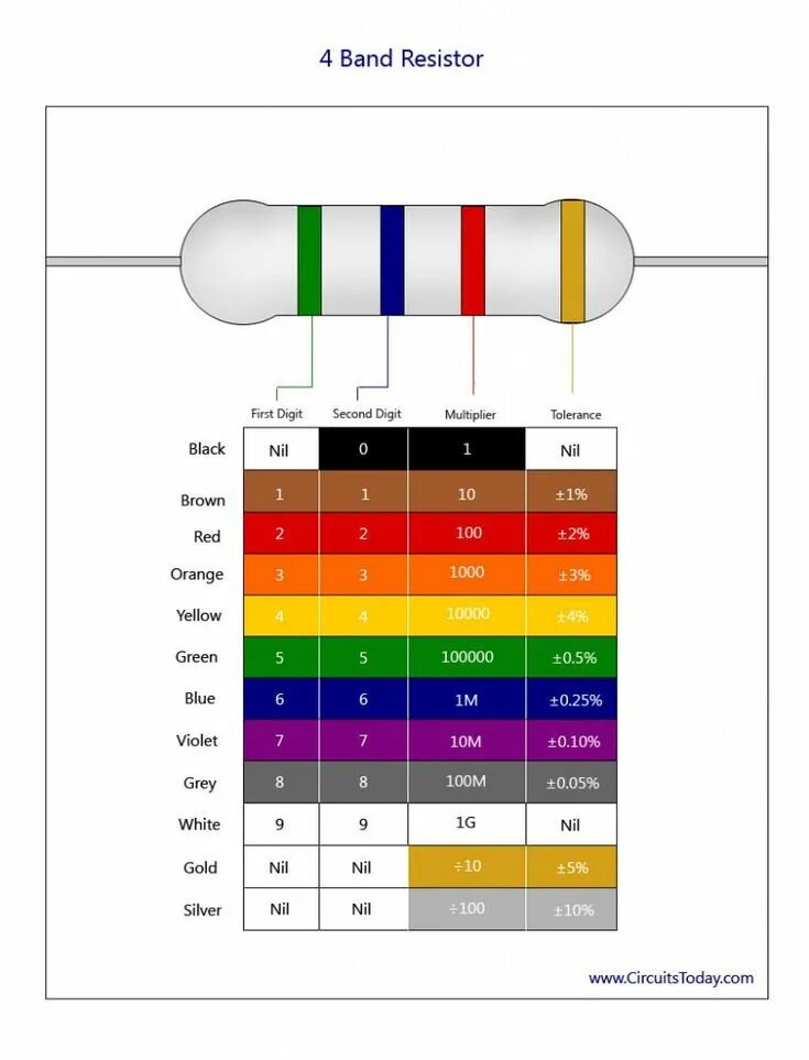 Распайка резистора Resistor Color Code Chart- How to Identify Resistance Color Coding Color coding,