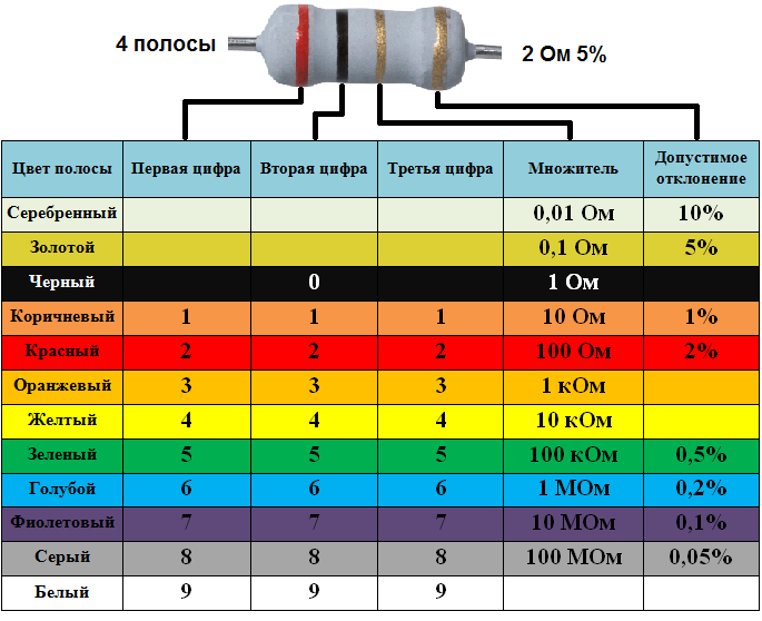 Распайка резистора Картинки КАКАЯ МОЩНОСТЬ НА РЕЗИСТОРЕ 2