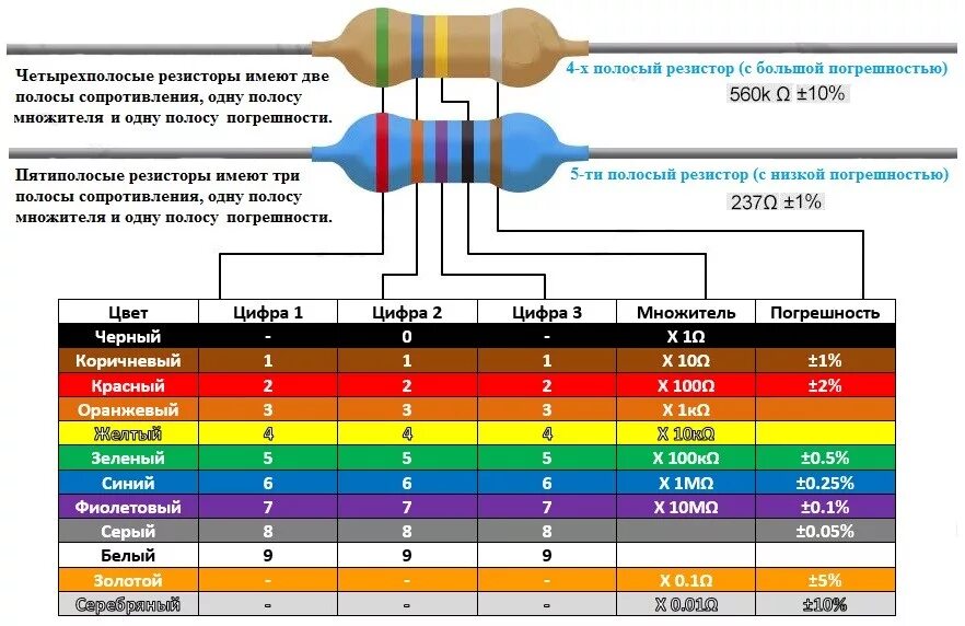 Распайка резистора Кодовая и цветовая маркировка резисторов.- Elektrolife