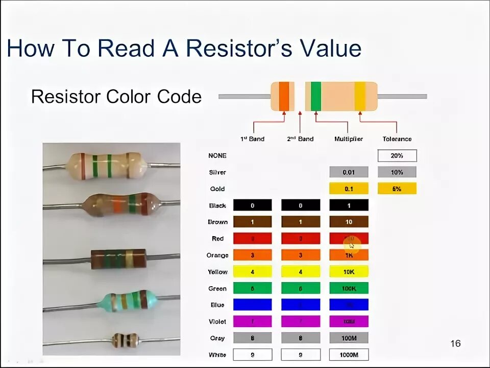 Распайка резистора Using a Breadboard and Reading a resistor Color Code - YouTube