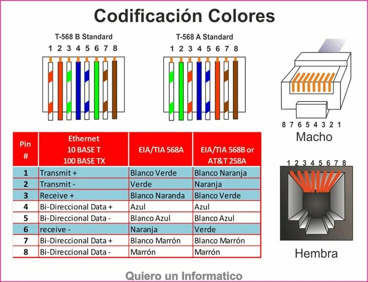 Распайка rj 45 MEDIOS DE COMUNICACIÓN redes Cable de internet, Informática, Informatica y compu