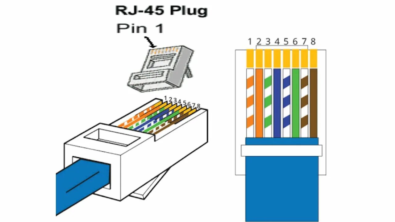 Распайка rj 45 How to make RJ45 Connector Network patch cable/PoE ip camera/Lan cable - YouTube