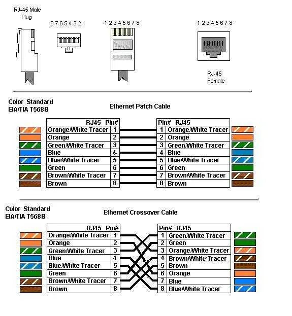 Распайка rj45 розетки Патч корд rj45 распиновка