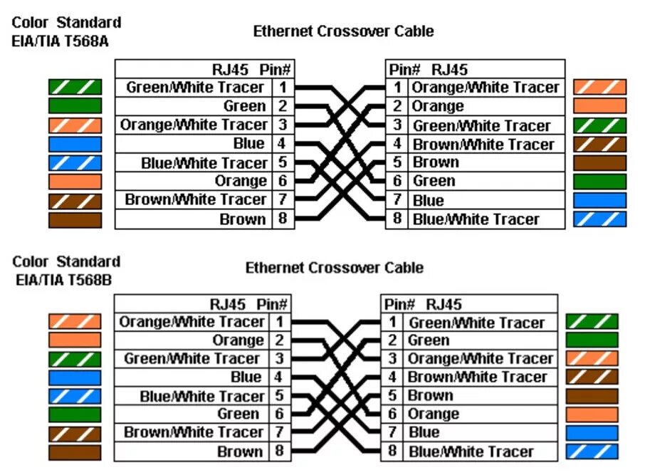 schéma de branchement prise RJ45 téléphone -câblage les différents types câble e