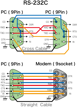 Распайка рс 232 RS232C の は な し 3: SUDOTECK