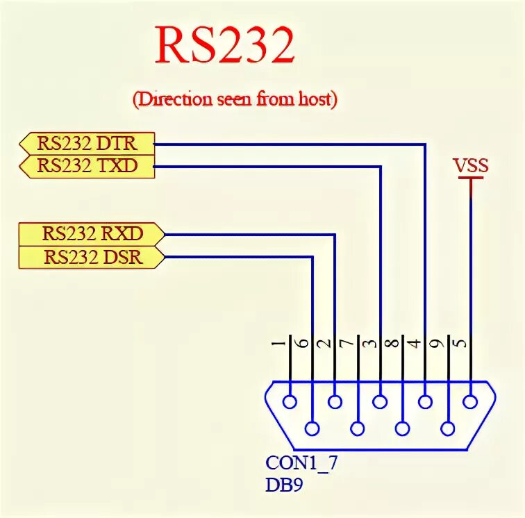 Распайка рс 232 RS232 Interface using MAX232 ( What is RS232