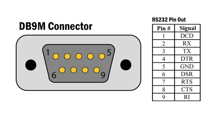 Распайка рс 232 Прошивка и работа с Fuse Bits на примере микроконтроллера ATmega168P (Arduino) -