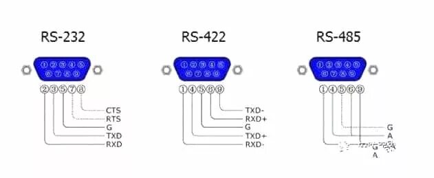 Распайка rs 485 RS-232 vs RS-422 vs RS-485, What is the difference?