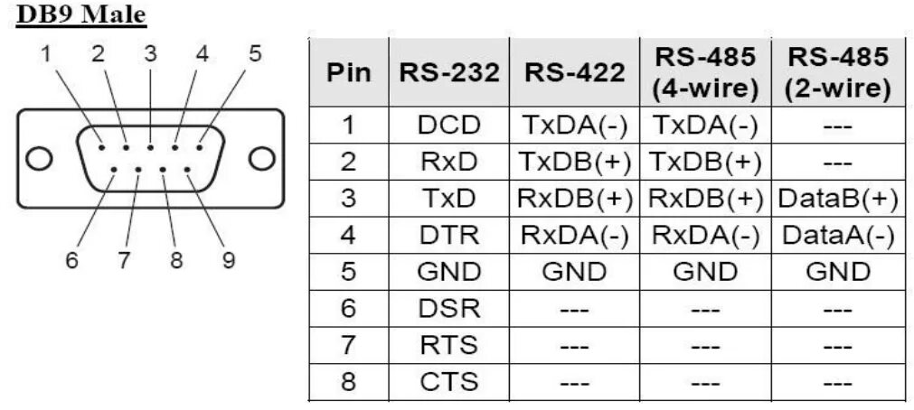 Распайка rs 485 Mini usb разъем 10 pin распиновка: Распиновка USB разъема, micro и mini - Экспер