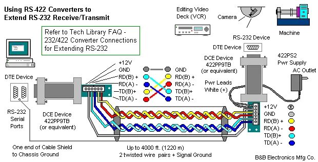 Распайка rs 485 Распиновка rs485 rj45: Распиновка RS-232, RS-366, RS-422, RS-423, RS-449, RS-485