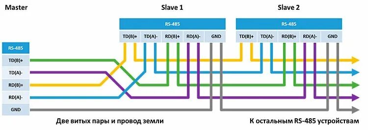 Распайка rs485 В чем отличия интерфейсов RS-232, RS-422 и RS-485?