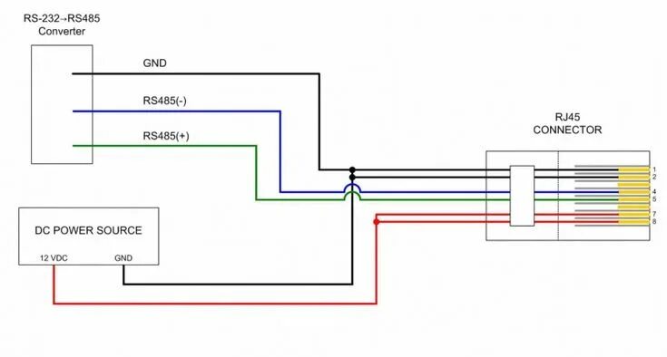 Распайка rs485 RS-485 pinout - Tuxotronic Interface, Floor plans, Diagram