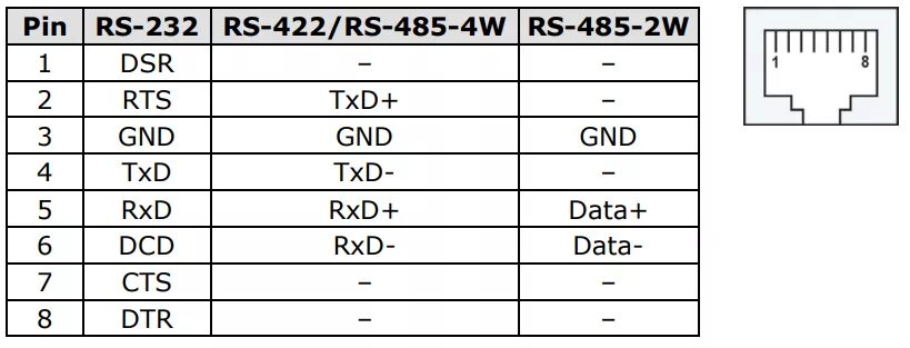 Распайка rs485 FAQ по преобразователям последовательных протоколов (серия NPort) - Преобразоват