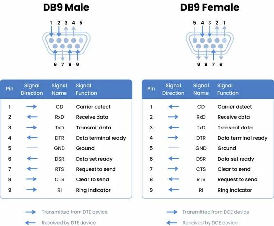 Распайка rs485 на db9 Ultimate review on RS232 protocol