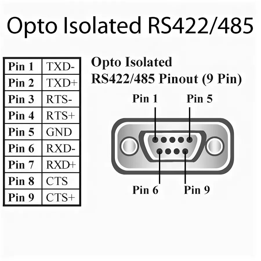 Распайка rs485 на db9 bisonte Gabbiano moderatamente rs485 9 pin wiring diagram Passero formaggio Into