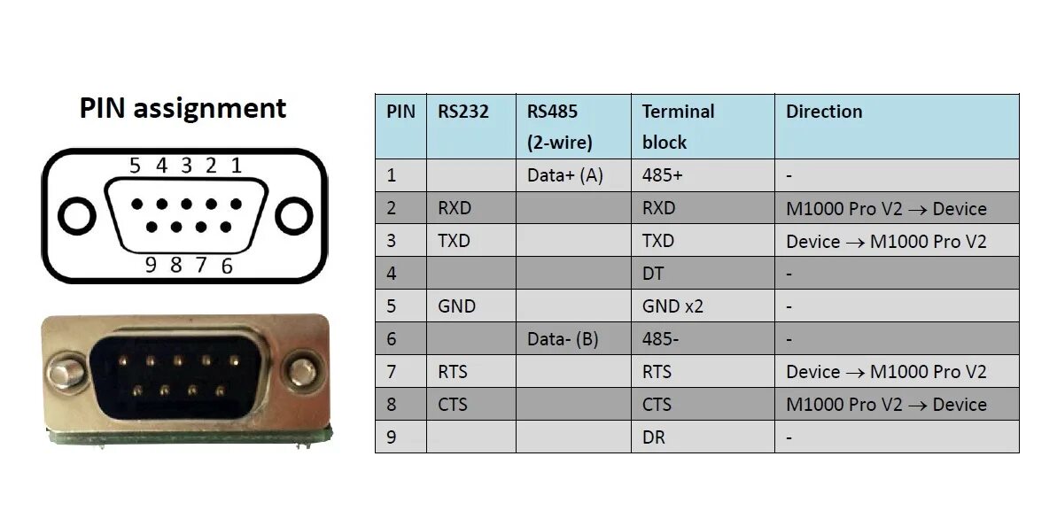 Распайка rs485 на db9 Чертеж rs232 фото - PwCalc.ru