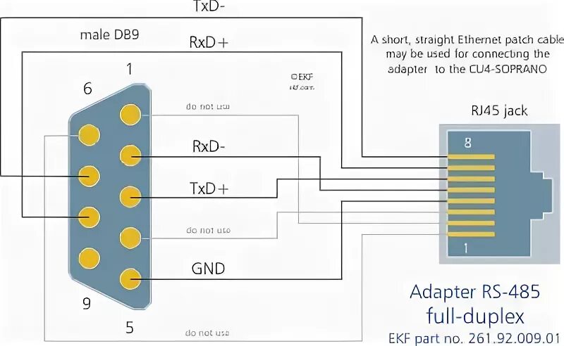 Распайка rs485 на db9 CU4 ADP485 Electronic circuit projects, Circuit projects, Interface