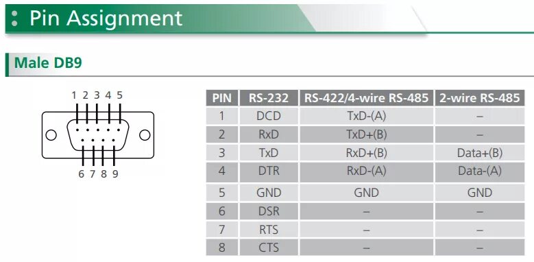 Распайка rs485 на db9 Incorrecto Hombre Pasto rs422 cable wiring martes Ambiente Automáticamente