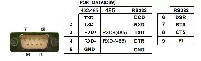 Распайка rs485 на db9 4 Ports RS232 x2 422/485 x2 Combo PCI Express Card 16C1052 eBay