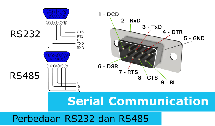 Распайка rs485 на db9 Интерфейса rs 232 rs 485