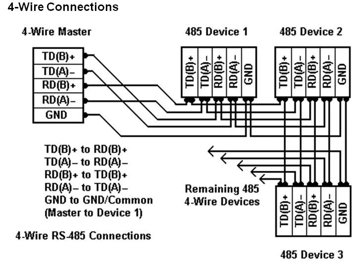 Распайка rs485 под modbus RS-485 Connections FAQ - Advantech