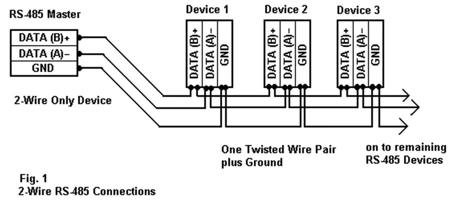 Распайка rs485 под modbus RS-485 Connections FAQ - Advantech