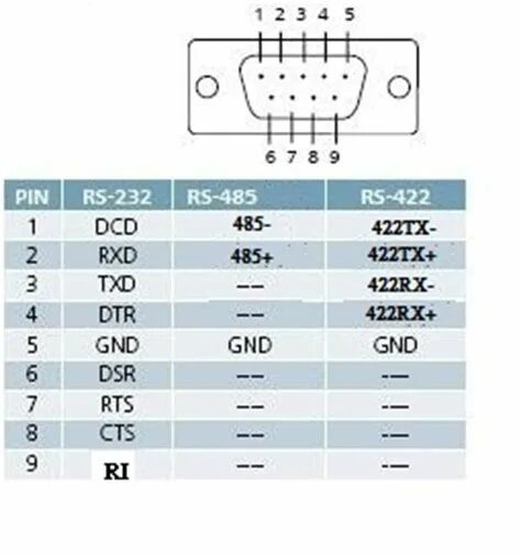 Распайка rs485 под modbus Pinouts Male Female - Electric Bike Blog