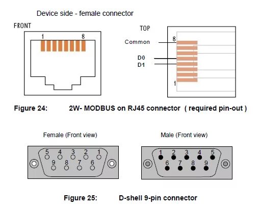 Распайка rs485 под modbus Connectors for a RS485 multipoint bus - Electrical Engineering Stack Exchange