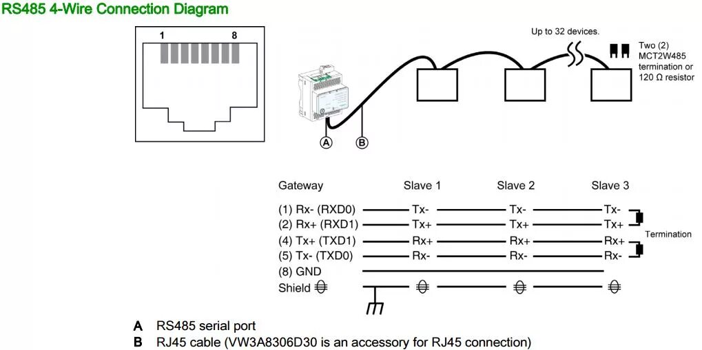 Распайка rs485 под modbus Connecting an EGX150 to a serial RS485 Schneider Electric Казахстан