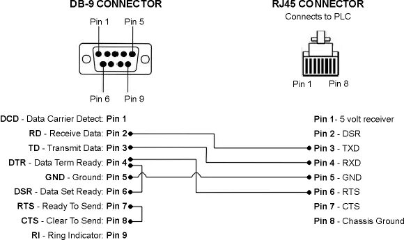 Распайка rs485 под modbus Appnote-Using TOP Server Modbus with Airlink Radios