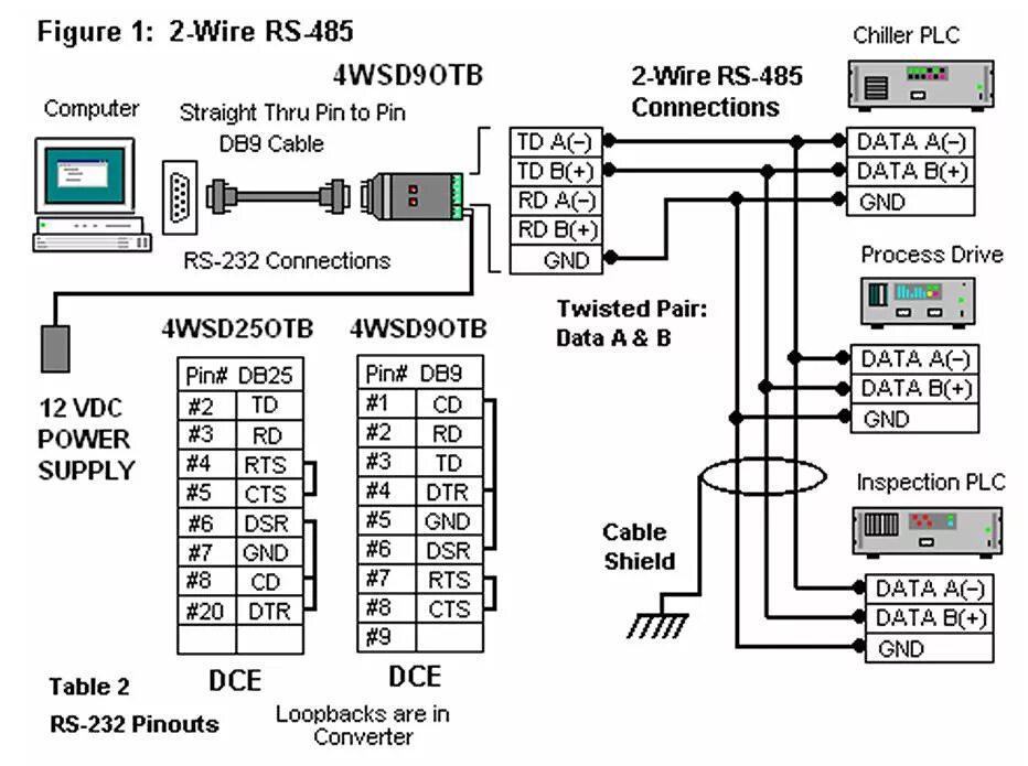 Распайка rs485 под modbus How Do I Make RS-485 or RS-422 Connections - Advantech