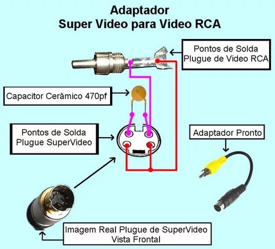 Распайка s video Разъем s video распайка: Разъем S-Video 4 pin - распиновка, описание, фото - Про