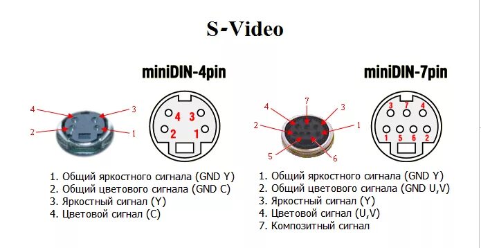 Распиновка видео