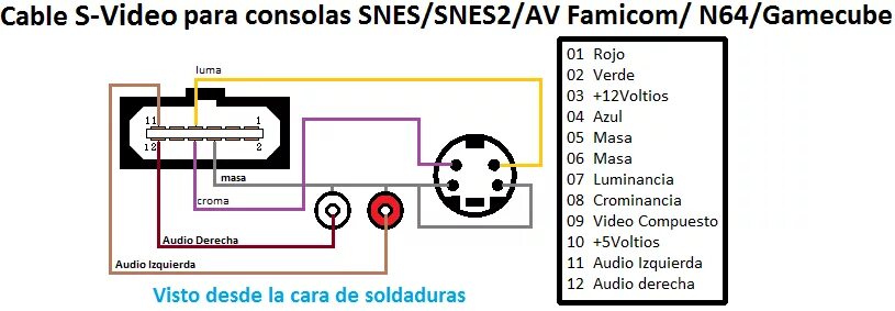 Распайка s video Распиновка s video 4 pin: Разъем S-Video 4 pin - распиновка, описание, фото - Пр