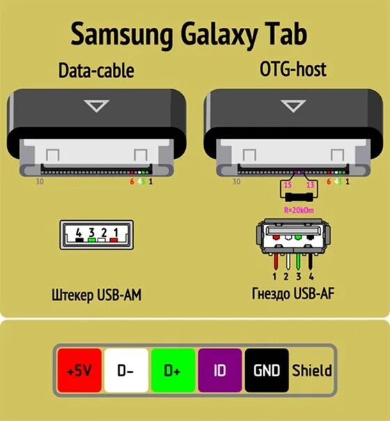 Распайка samsung Радіолюбителі Україна Різне - 80 фотографий ВКонтакте