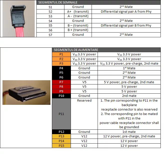 Распайка sata питания Fișier:SATA pin-outs.PNG - Wikipedia