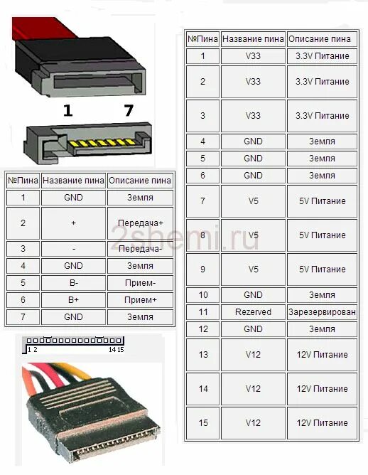 Распайка sata питания Распиновка разъемов питания компьютера 2 Схемы Компьютерная инженерия, Компьютер