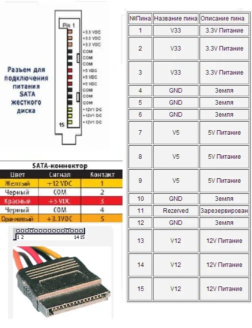 Распайка sata питания Ответы Mail.ru: Можно ли пользоваться кабелем SATA Power с одним поврежденным ко