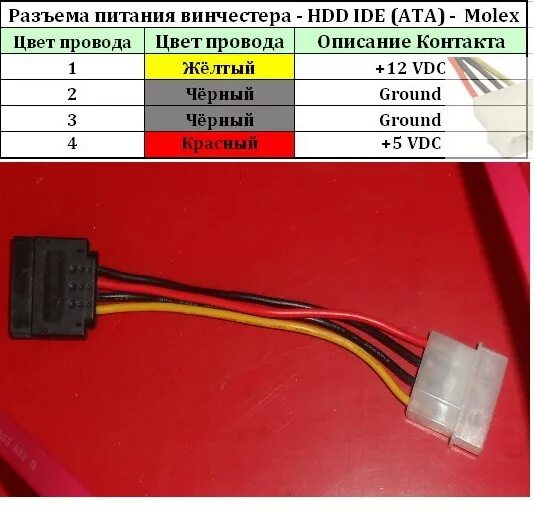 Распайка sata питания Ответы Mail.ru: Из проводов питания жёсткого диска идут еще 2 куда их подключить