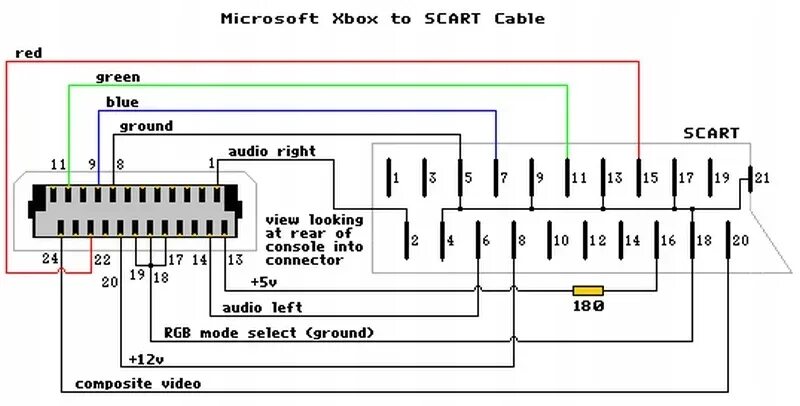 Распайка scart Ответы Mail.ru: Как вывести звук на колонки с Xbox 360?