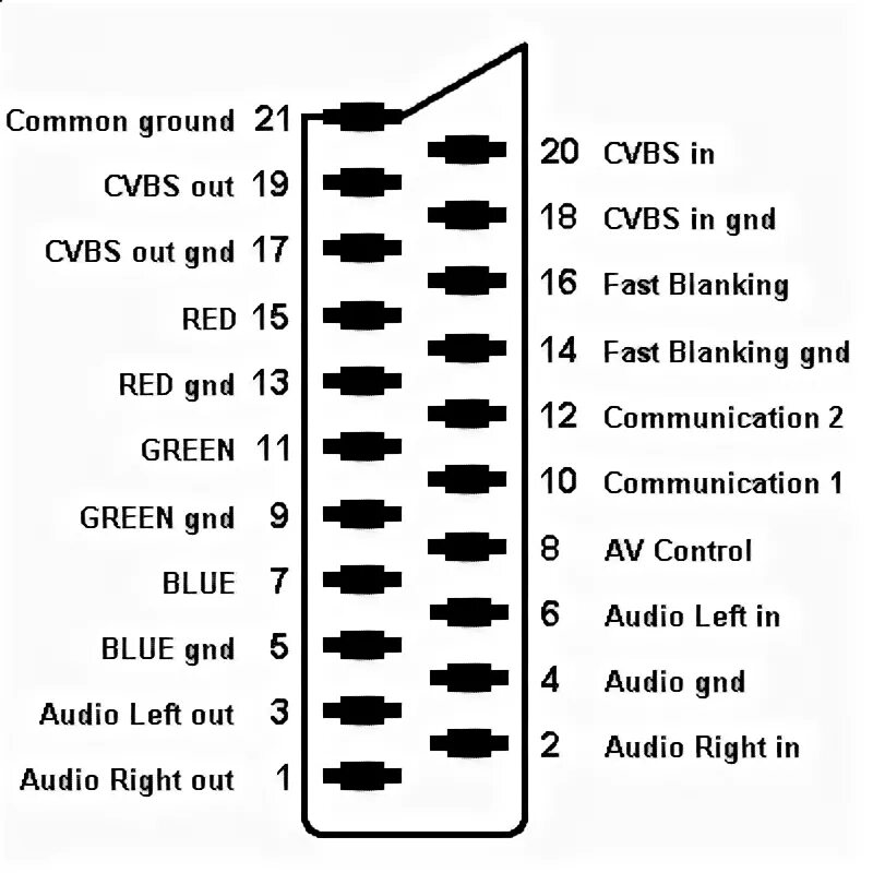Распайка scart SB-Projects - AV Connectors